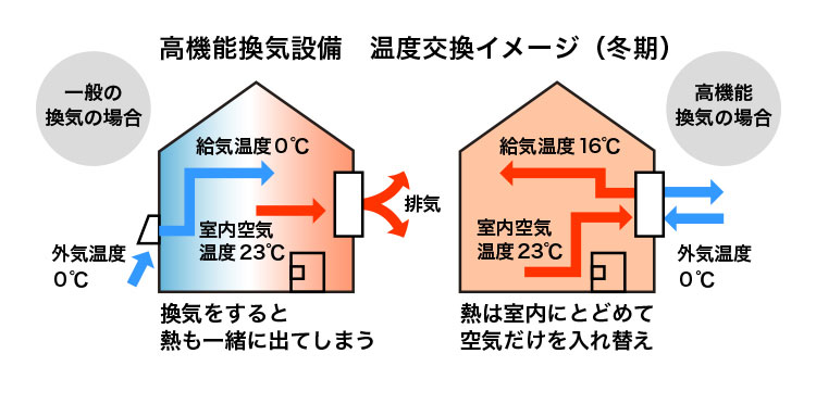 ロスナイ